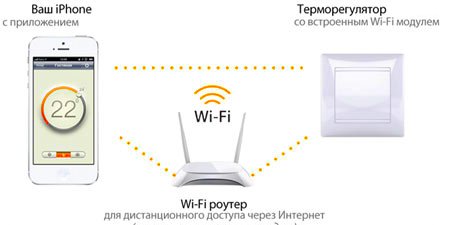 Как экономить на отоплении с помощью смартфона?